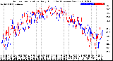 Milwaukee Weather Outdoor Temperature<br>Daily High<br>(Past/Previous Year)