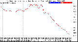 Milwaukee Weather Outdoor Temperature<br>vs Heat Index<br>per Minute<br>(24 Hours)