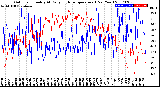 Milwaukee Weather Outdoor Humidity<br>At Daily High<br>Temperature<br>(Past Year)