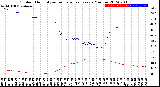 Milwaukee Weather Outdoor Humidity<br>vs Temperature<br>Every 5 Minutes