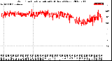 Milwaukee Weather Wind Direction<br>Normalized<br>(24 Hours) (New)