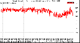 Milwaukee Weather Wind Direction<br>Normalized<br>(24 Hours) (Old)