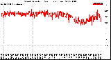 Milwaukee Weather Wind Direction<br>(24 Hours) (Raw)