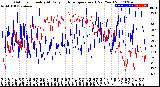 Milwaukee Weather Outdoor Humidity<br>At Daily High<br>Temperature<br>(Past Year)