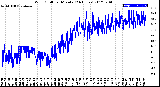 Milwaukee Weather Wind Chill<br>per Minute<br>(24 Hours)