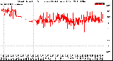 Milwaukee Weather Wind Direction<br>Normalized<br>(24 Hours) (Old)