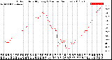 Milwaukee Weather Outdoor Humidity<br>Every 5 Minutes<br>(24 Hours)