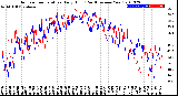 Milwaukee Weather Outdoor Temperature<br>Daily High<br>(Past/Previous Year)