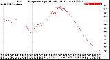 Milwaukee Weather Outdoor Temperature<br>per Minute<br>(24 Hours)