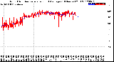 Milwaukee Weather Wind Direction<br>Normalized and Average<br>(24 Hours) (Old)