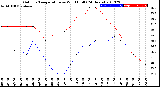 Milwaukee Weather Outdoor Temperature<br>vs Wind Chill<br>(24 Hours)