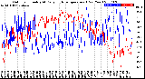 Milwaukee Weather Outdoor Humidity<br>At Daily High<br>Temperature<br>(Past Year)