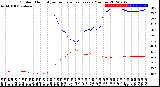 Milwaukee Weather Outdoor Humidity<br>vs Temperature<br>Every 5 Minutes