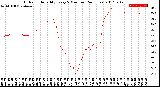 Milwaukee Weather Outdoor Humidity<br>Every 5 Minutes<br>(24 Hours)