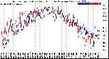 Milwaukee Weather Outdoor Temperature<br>Daily High<br>(Past/Previous Year)