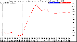 Milwaukee Weather Outdoor Temperature<br>vs Heat Index<br>per Minute<br>(24 Hours)