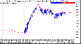 Milwaukee Weather Outdoor Temperature<br>vs Wind Chill<br>per Minute<br>(24 Hours)