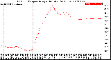 Milwaukee Weather Outdoor Temperature<br>per Minute<br>(24 Hours)