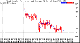 Milwaukee Weather Wind Direction<br>Normalized and Average<br>(24 Hours) (New)