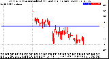 Milwaukee Weather Wind Direction<br>Normalized and Median<br>(24 Hours) (New)