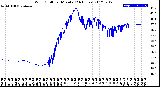 Milwaukee Weather Wind Chill<br>per Minute<br>(24 Hours)