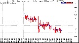 Milwaukee Weather Wind Direction<br>Normalized and Average<br>(24 Hours) (Old)