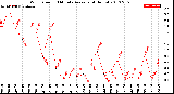 Milwaukee Weather Wind Speed<br>10 Minute Average<br>(4 Hours)