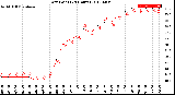 Milwaukee Weather Dew Point<br>(24 Hours)