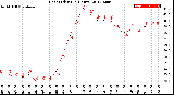 Milwaukee Weather Heat Index<br>(24 Hours)