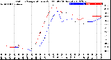 Milwaukee Weather Outdoor Temperature<br>vs Wind Chill<br>(24 Hours)