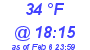 Milwaukee Weather Dewpoint High High Today