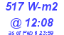 Milwaukee Weather Solar Radiation High Today