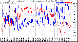 Milwaukee Weather Outdoor Humidity<br>At Daily High<br>Temperature<br>(Past Year)