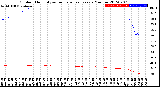 Milwaukee Weather Outdoor Humidity<br>vs Temperature<br>Every 5 Minutes