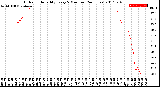 Milwaukee Weather Outdoor Humidity<br>Every 5 Minutes<br>(24 Hours)