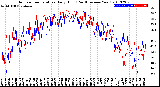 Milwaukee Weather Outdoor Temperature<br>Daily High<br>(Past/Previous Year)