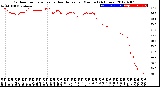 Milwaukee Weather Outdoor Temperature<br>vs Heat Index<br>per Minute<br>(24 Hours)