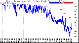 Milwaukee Weather Outdoor Temperature<br>vs Wind Chill<br>per Minute<br>(24 Hours)