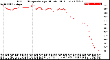 Milwaukee Weather Outdoor Temperature<br>per Minute<br>(24 Hours)