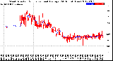 Milwaukee Weather Wind Direction<br>Normalized and Average<br>(24 Hours) (New)