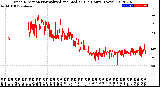 Milwaukee Weather Wind Direction<br>Normalized and Median<br>(24 Hours) (New)