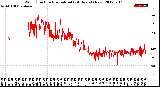 Milwaukee Weather Wind Direction<br>Normalized<br>(24 Hours) (New)