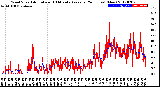 Milwaukee Weather Wind Speed<br>Actual and 10 Minute<br>Average<br>(24 Hours) (New)