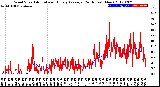 Milwaukee Weather Wind Speed<br>Actual and Hourly<br>Average<br>(24 Hours) (New)