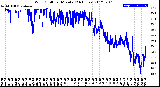 Milwaukee Weather Wind Chill<br>per Minute<br>(24 Hours)