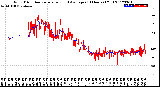 Milwaukee Weather Wind Direction<br>Normalized and Average<br>(24 Hours) (Old)