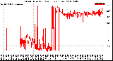 Milwaukee Weather Wind Direction<br>(24 Hours) (Raw)