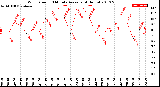 Milwaukee Weather Wind Speed<br>10 Minute Average<br>(4 Hours)