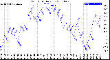 Milwaukee Weather Wind Chill<br>Daily Low