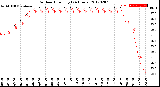 Milwaukee Weather Outdoor Humidity<br>(24 Hours)